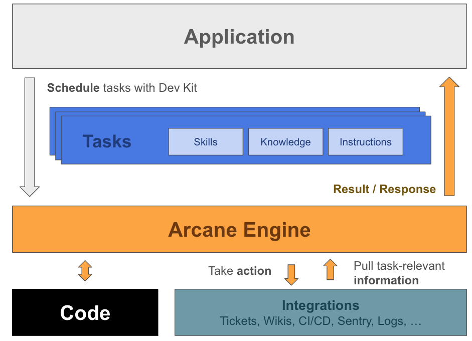 Arcane Engine